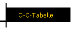 O-C-Tabelle
